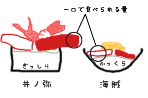 海鮮丼の比較図